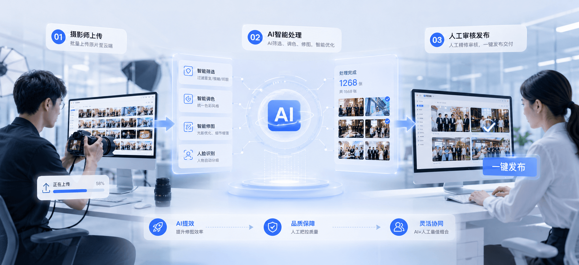 AI协同工作流