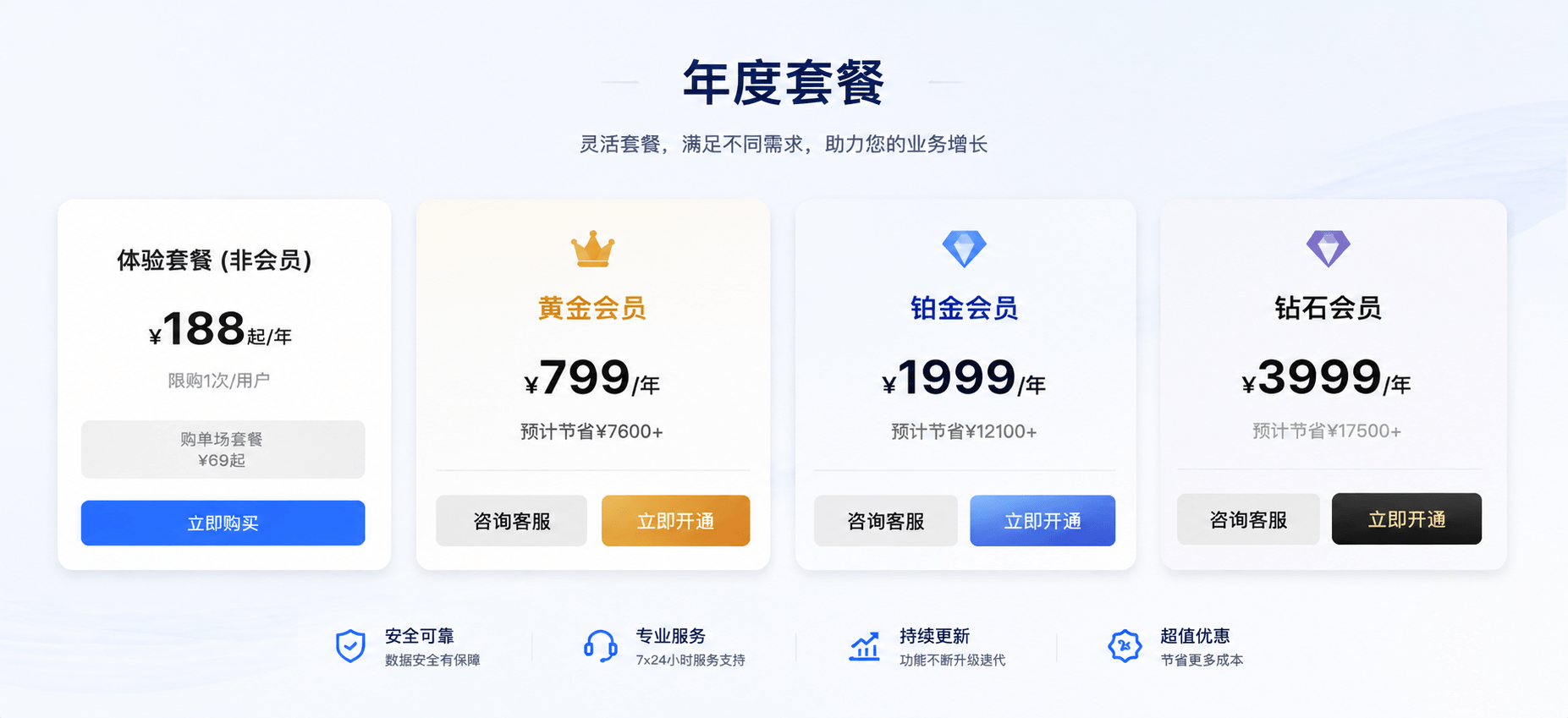 年度价格